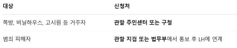 주거취약계층 주거지원 신청방법