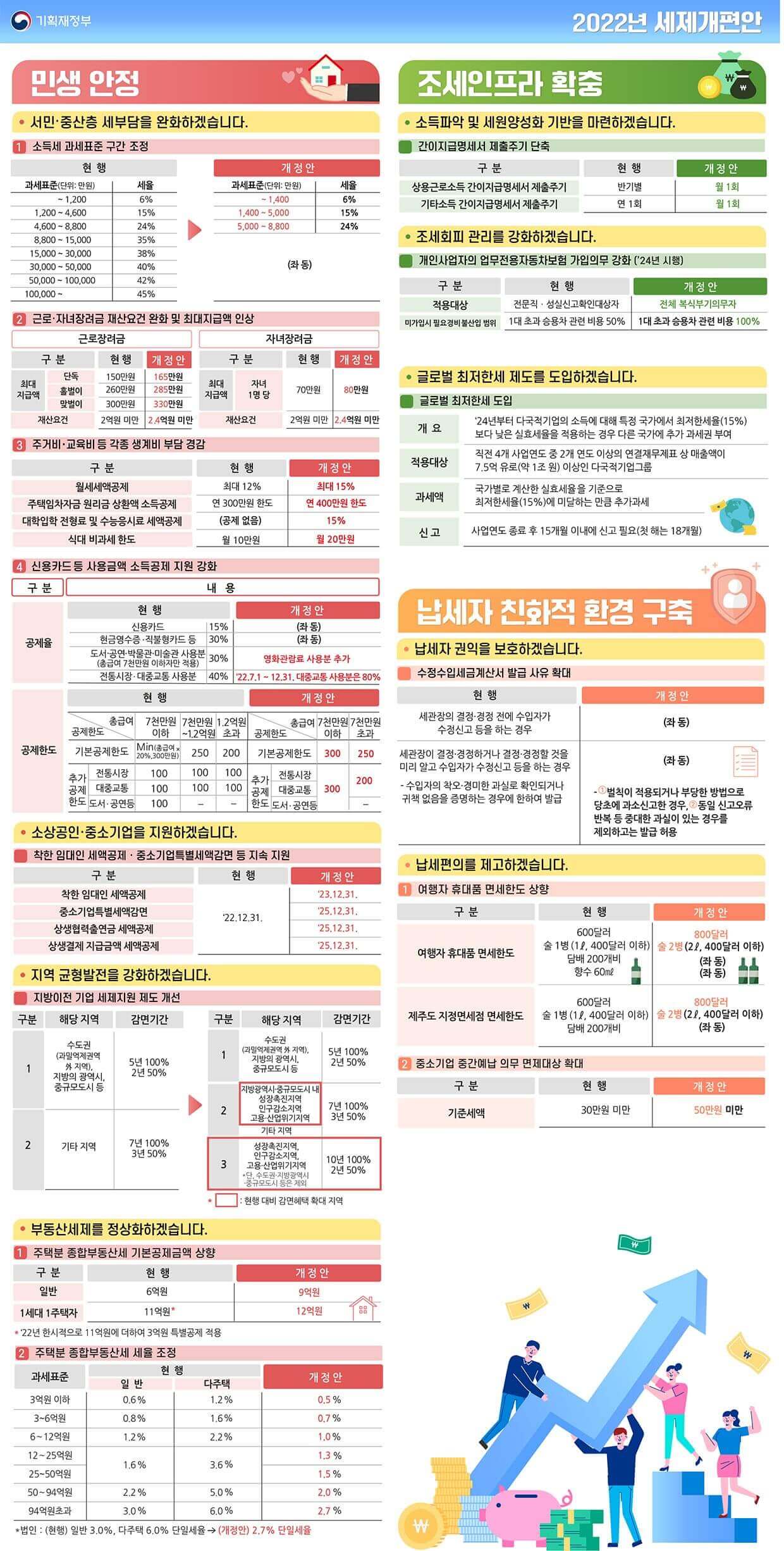 세제개편안3