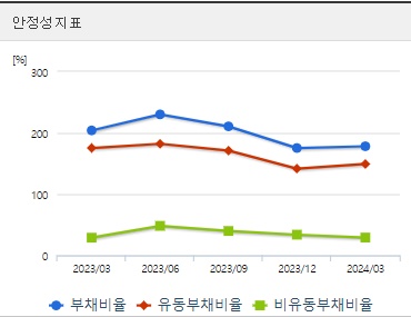HD현대일렉트릭 주가 안정성