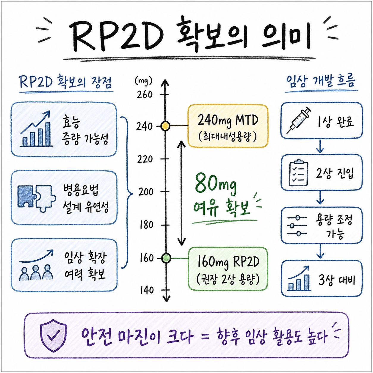 신라젠