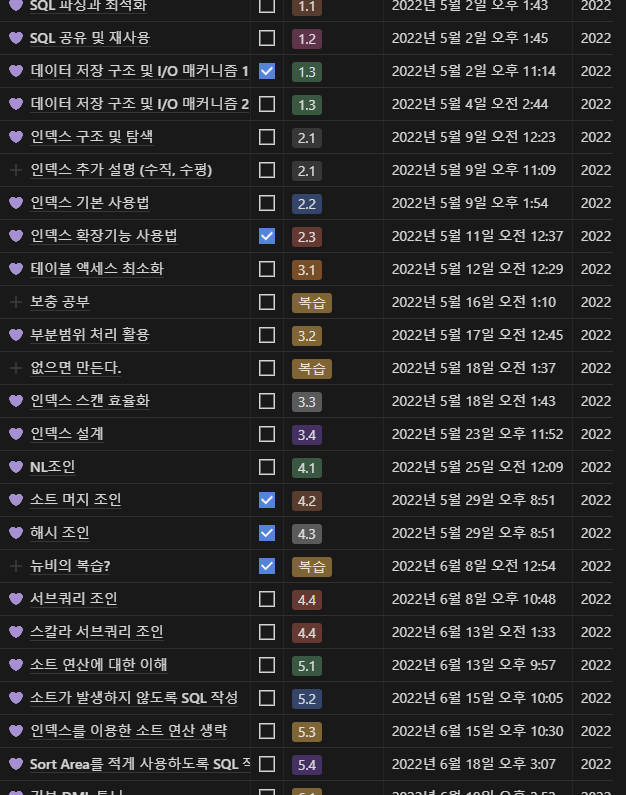 친절한 SQL 튜닝 study history