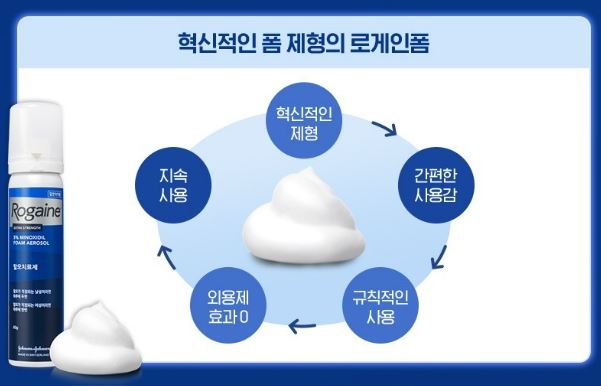 로게인폼 가격