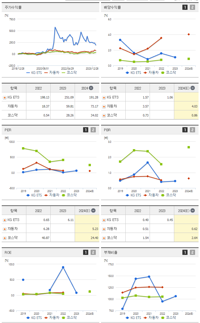KG ETS_섹터분석