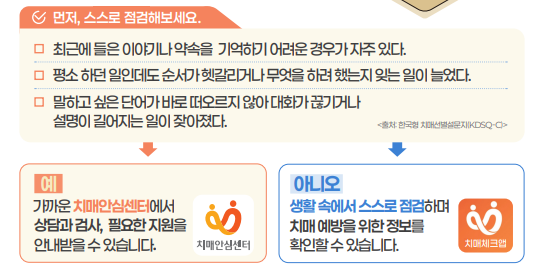 건망증과 치매 차이