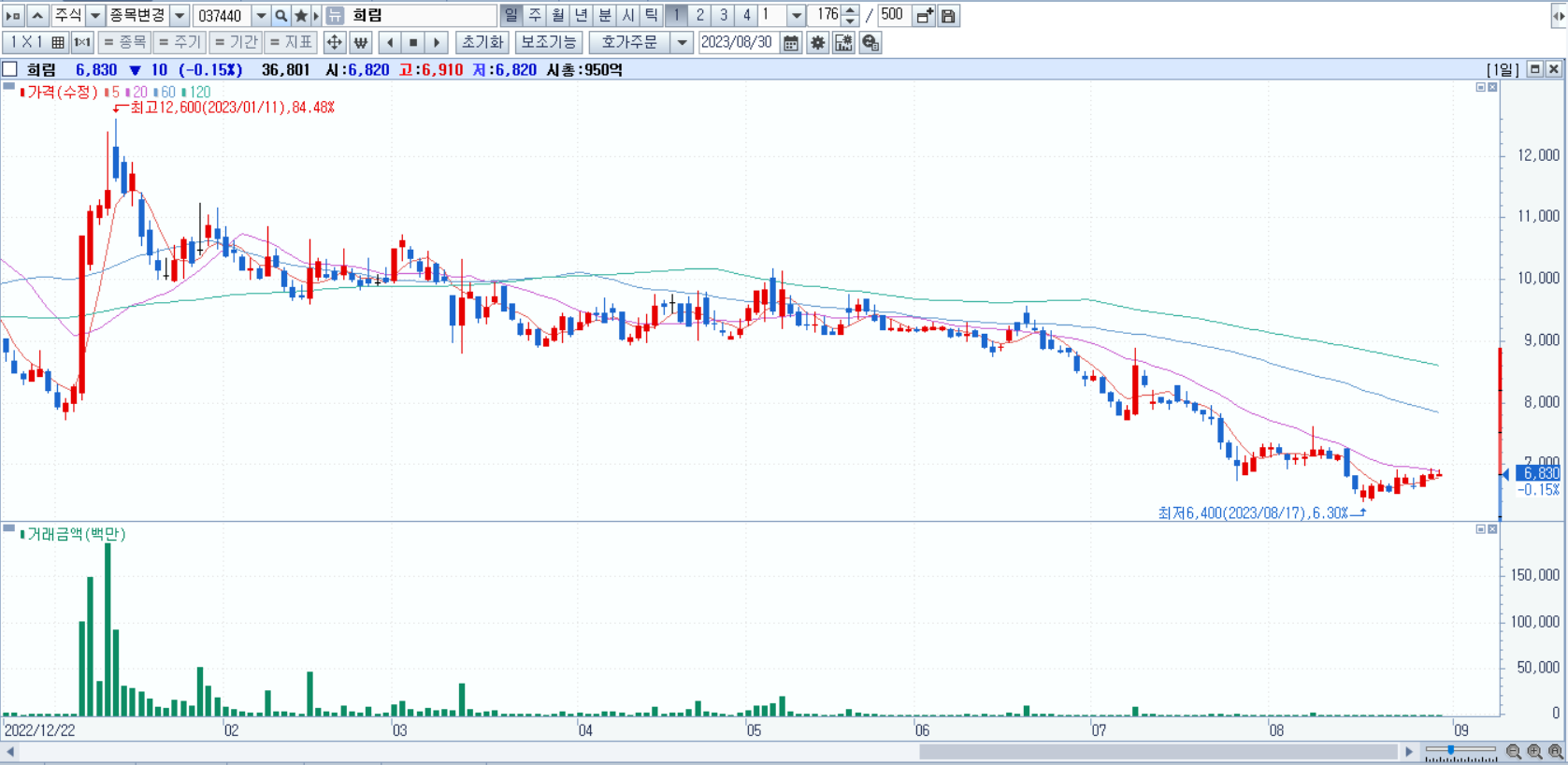 부산 엑스포 관련주