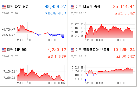 미국증시