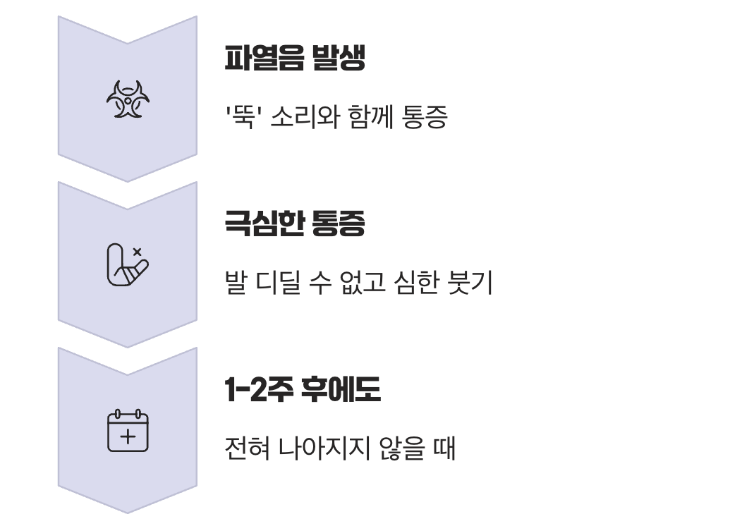 이럴 땐 반드시 병원에 가야 해요