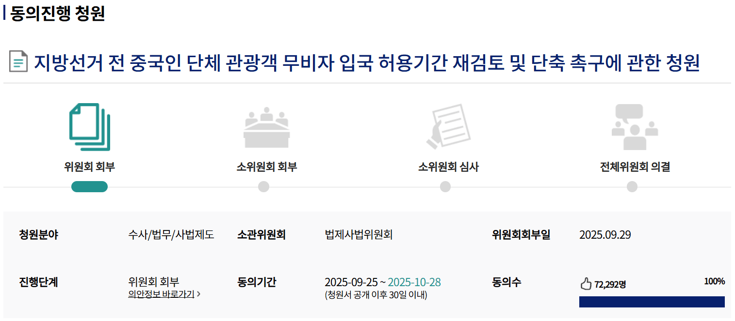 중국인 무비자 입국 반대 청원