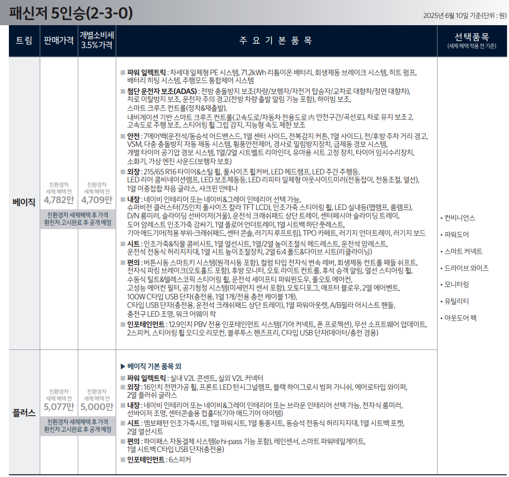 2025 기아 PV5 가격표