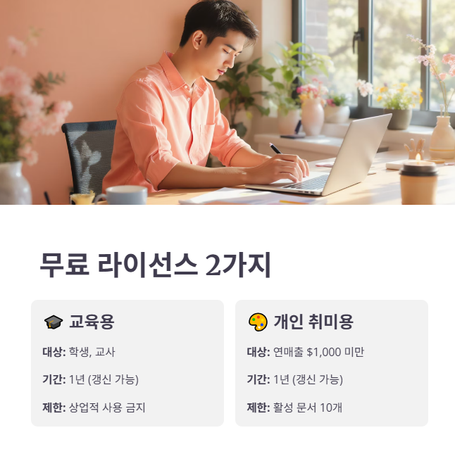 FUSION360 무료 라이선스 종류와 자격 요건