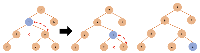 downheap 연산3