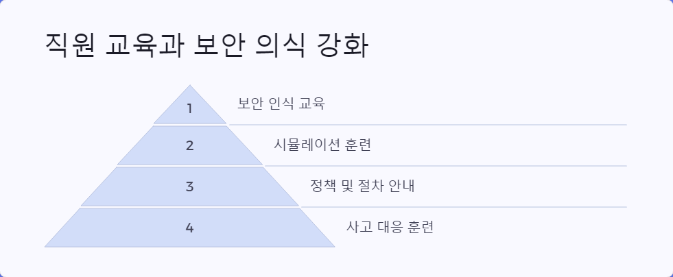 모니터링