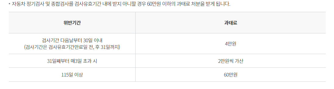자동차검사 과태료