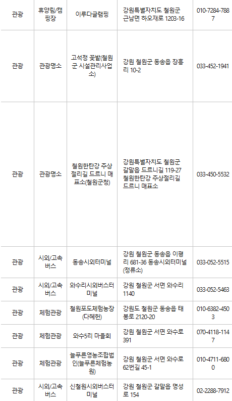 철원 문화누리카드 사용처