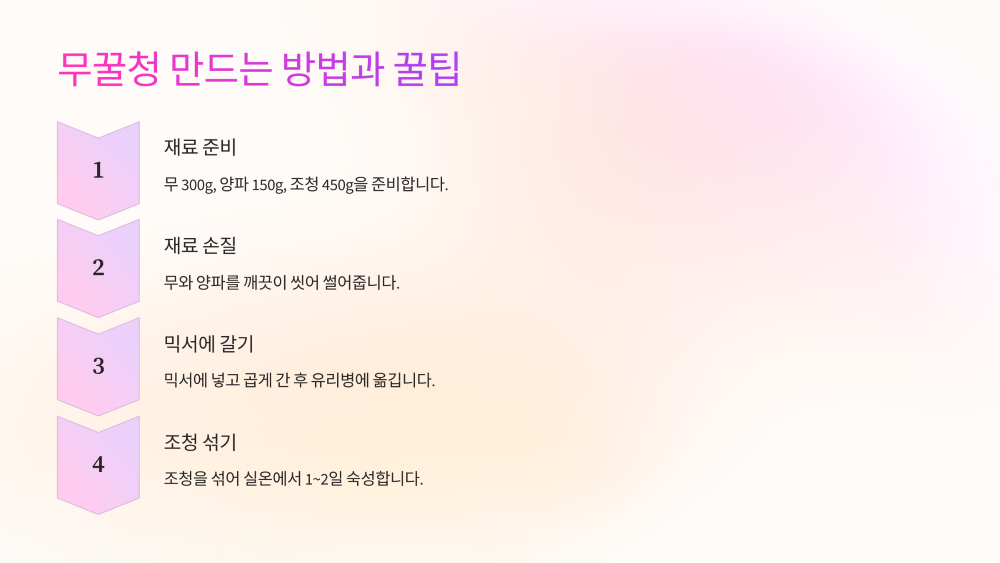 무꿀청 만드는 방법과 꿀팁