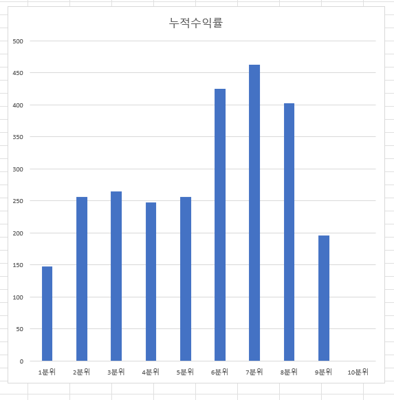 POR 팩터는 국내 주식 시장에서 여전히 유효한가?