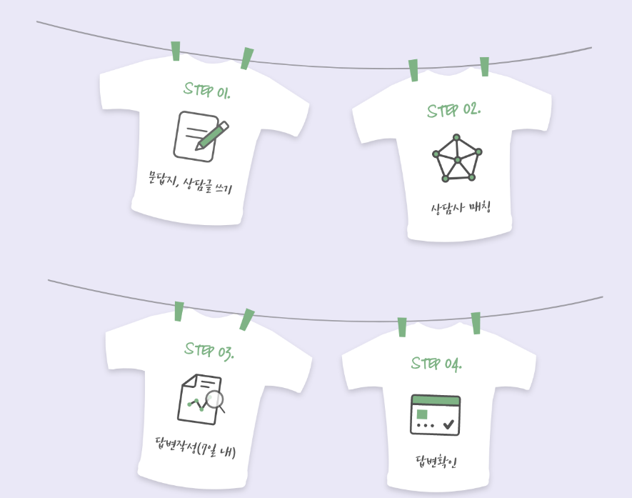 경기도 청년 온라인 고민 걱정 상담 절차