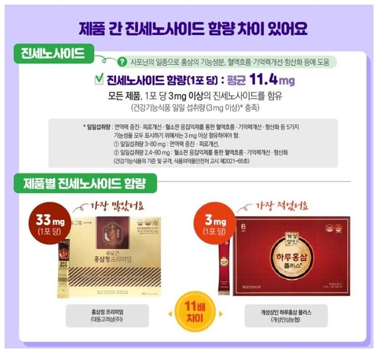 제품간 진세노사이드 함량 차이 안내문