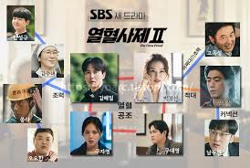 열혈사제 2 등장인물 관계와 관계도