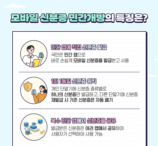 모바일 신분증