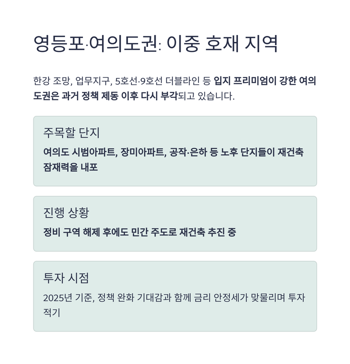 개인금융