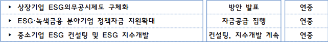 미래성장동력 확충-시행시기-표