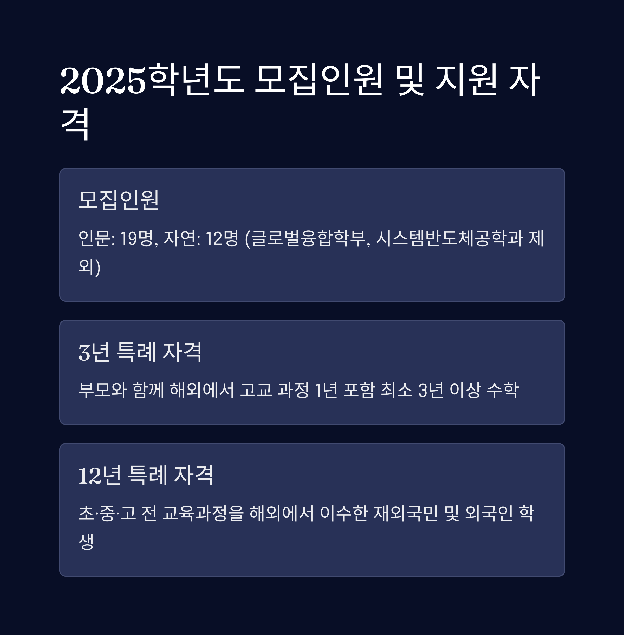 "서강대 특례입학 2025학년도 모집인원 및 지원 자격. 인문 19명, 자연 12명 모집. 글로벌융합학부, 시스템반도체공학과 제외. 3년 특례와 12년 특례 지원 자격 설명."