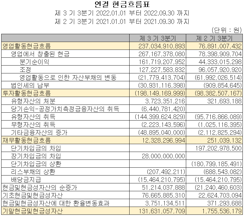 대덕전자 - 현금흐름표