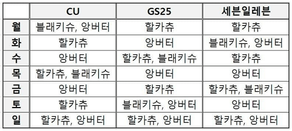 편의점에-포켓몬빵-입고되는요일표