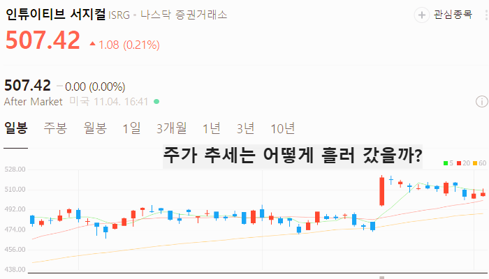 미국 로봇 관련주 대장주 테마주 TOP5