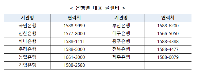 청년희망적금