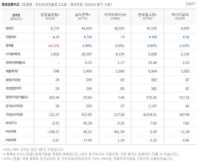 청담글로벌_동종업비교자료