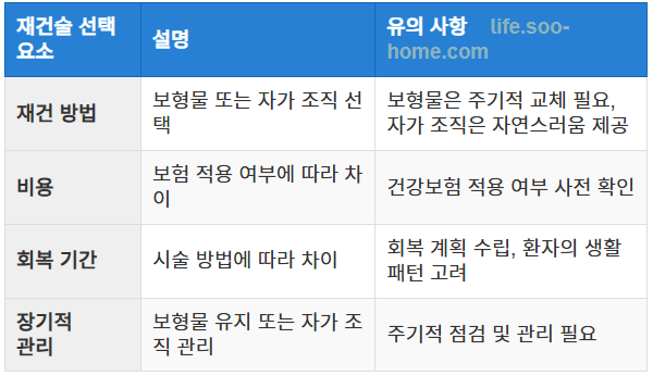 유방암 재건술 선택 시 고려할 유의 사항
