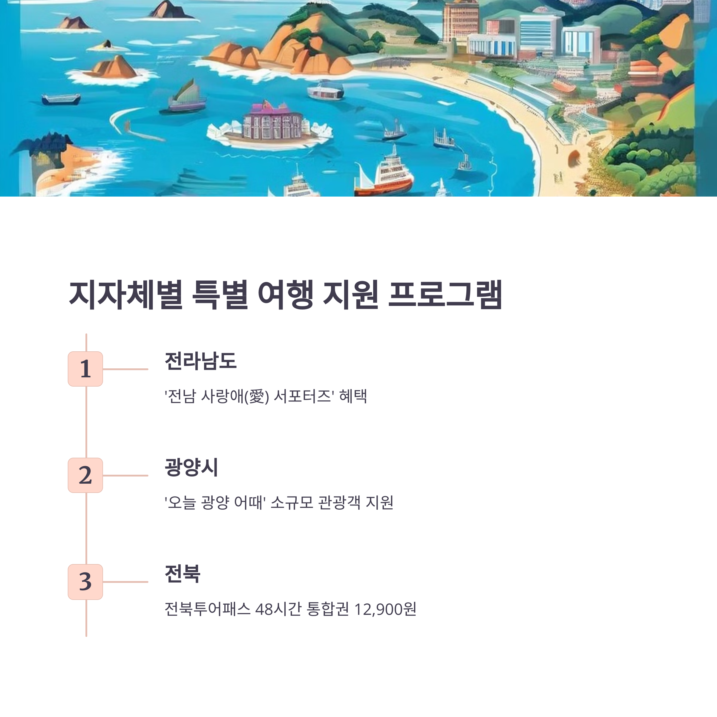 2025년 정부 여행 지원금 총정리