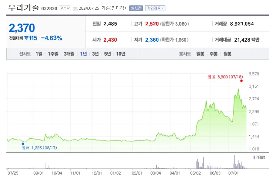원전관련주 대장주 종목분석 Top5
