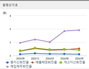 동양철관 주가 활동성 (0318)