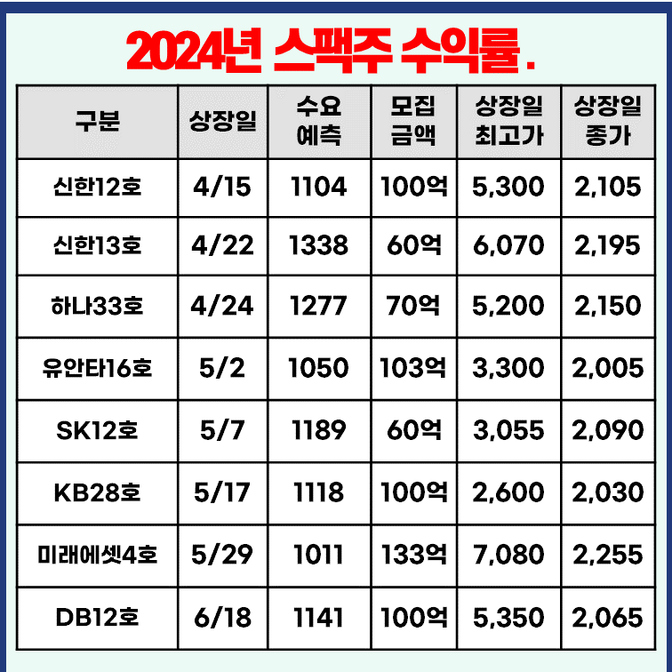 2024년-스팩주-수익률