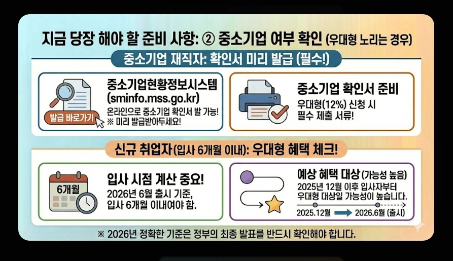 청년미래적금 금리 및 혜택 비교표