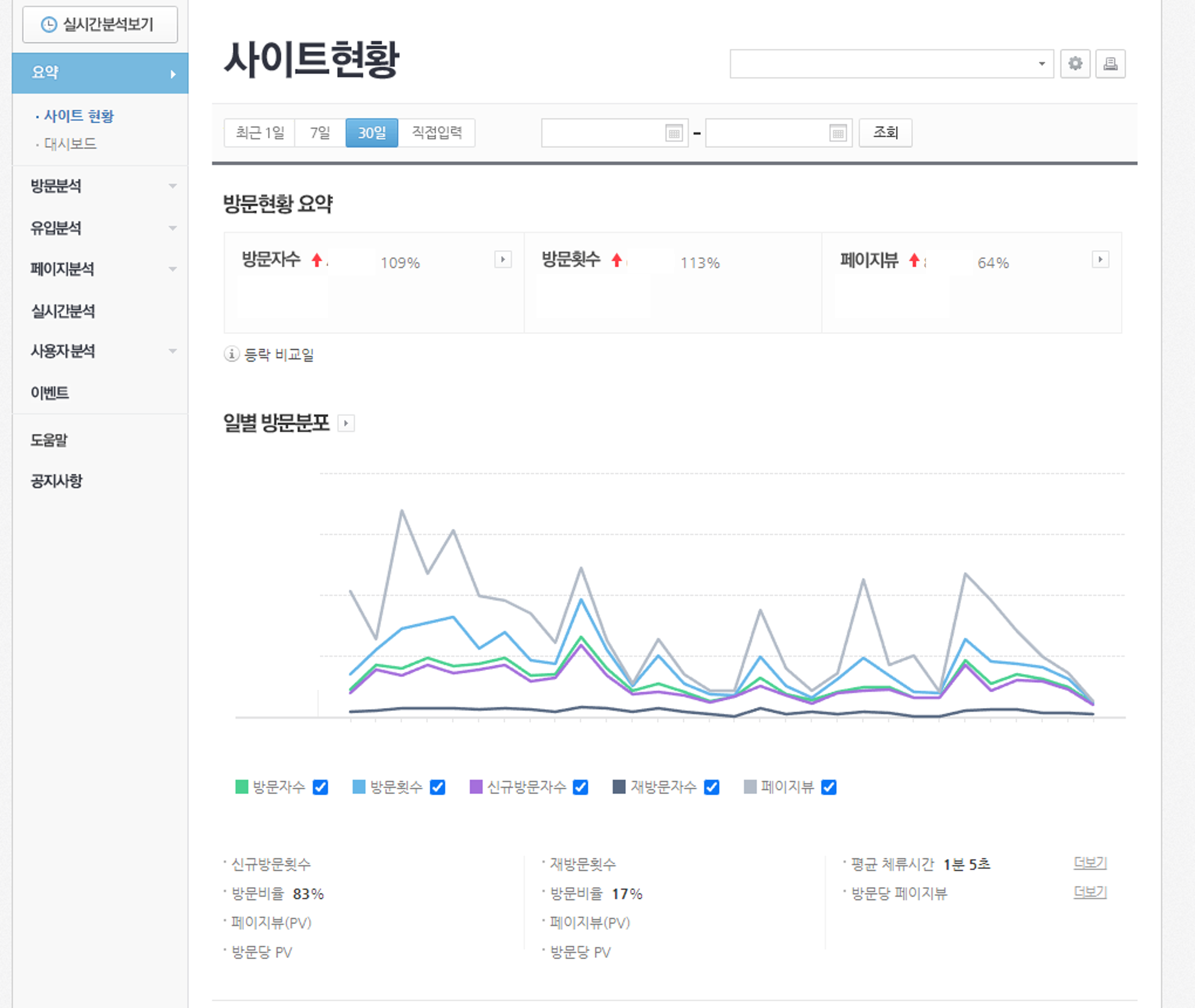스마트스토어 네이버애널리틱스 연결방법