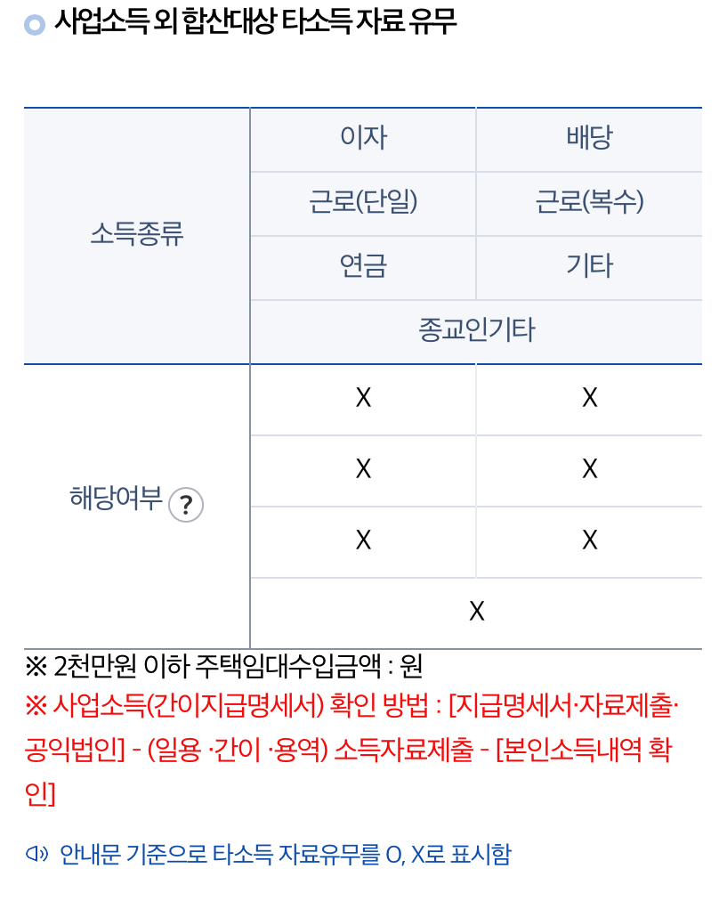타소득