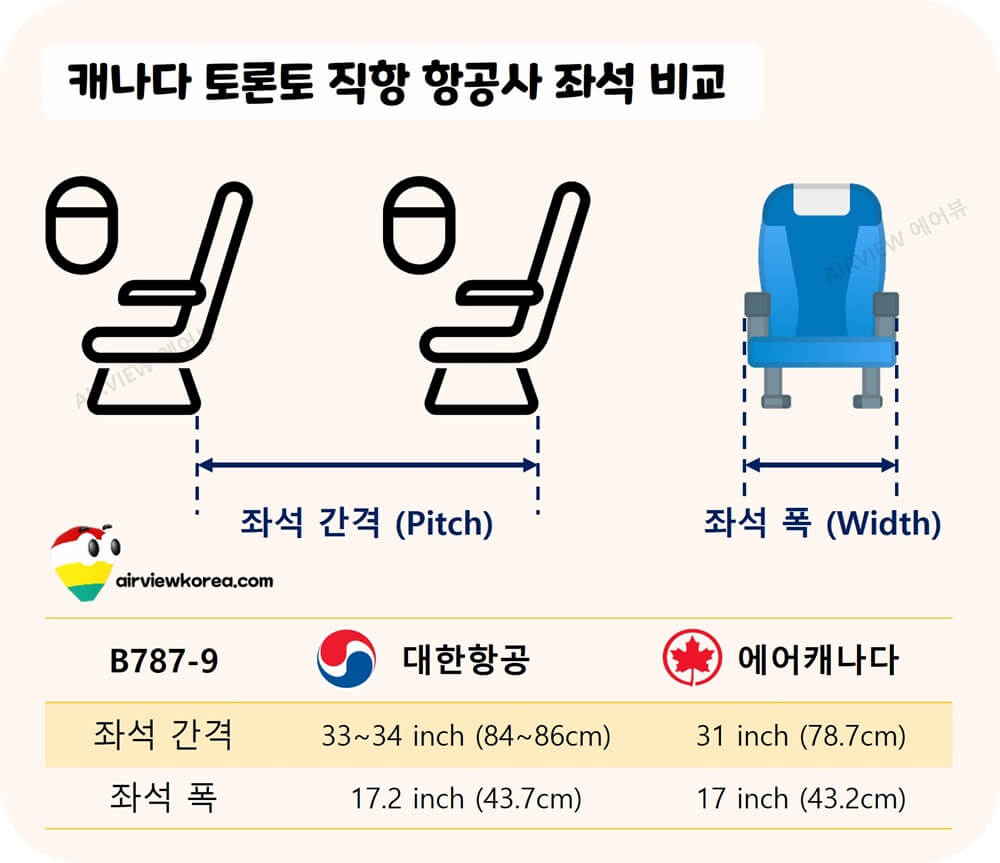 에어캐나다-대한항공-b787-좌석-간격-폭-비교-표