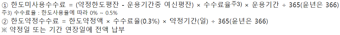 우리은행 우리 oh클릭 대출