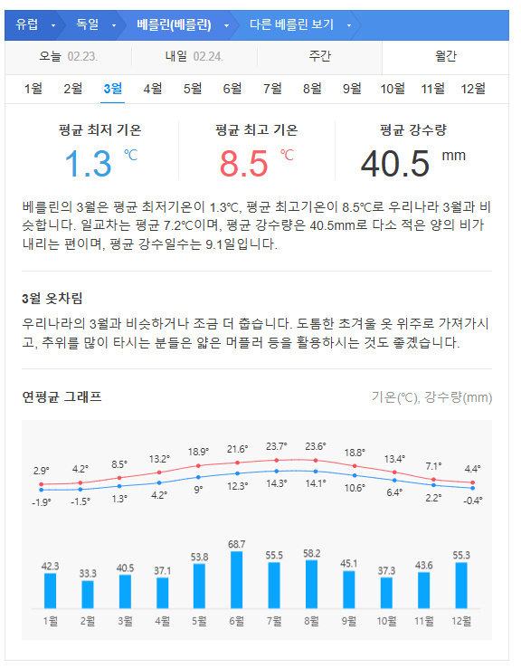 독일 3월 날씨 옷차림 추천 여행지