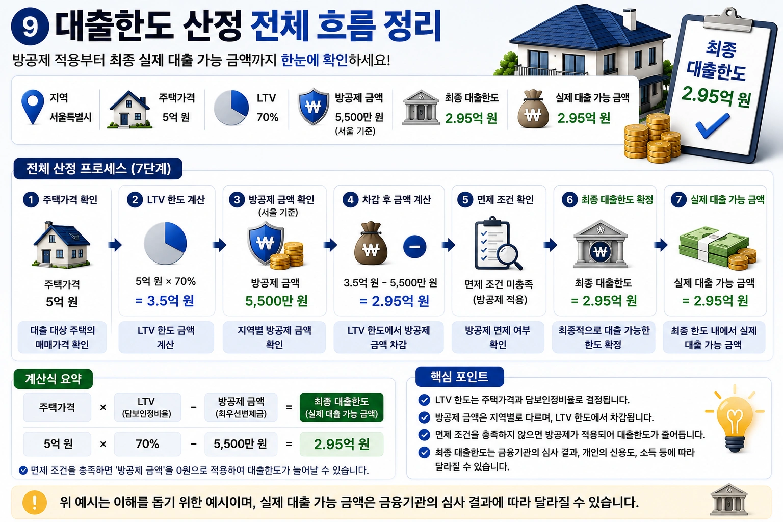 09_대출한도_전체흐름_설명이미지