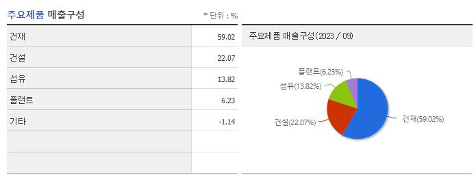 동양_주요제품