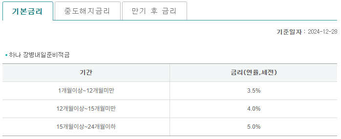 하나장병내일준비적금 기본금리