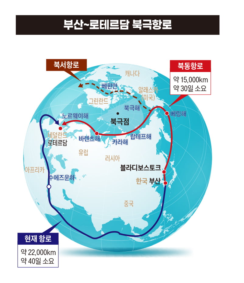 부산~로테르담 북극항로