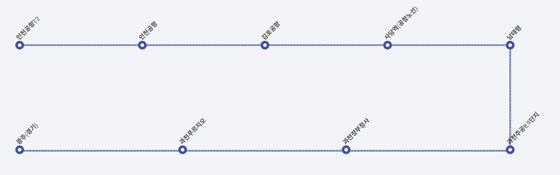 8842번 공항버스-노선도