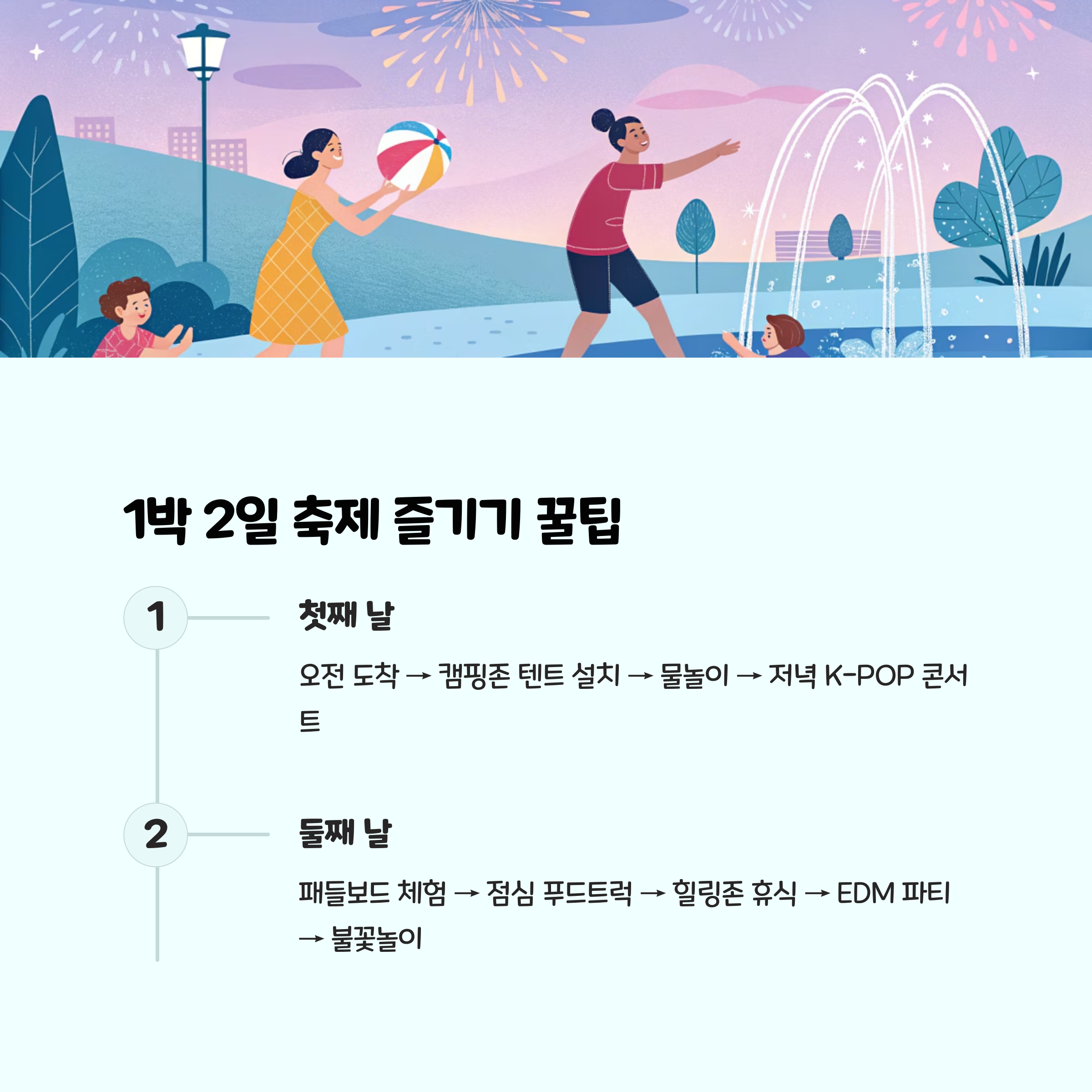 실전 예시: 안동에서 1박 2일 수(水)페스타 즐기기! 📚