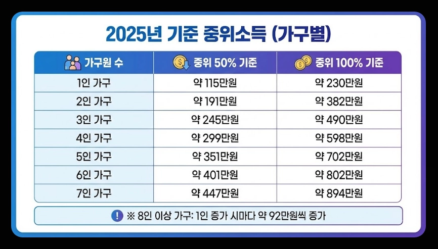 청년내일저축계좌 신청자격,신청방법,지원금액 5분확인
